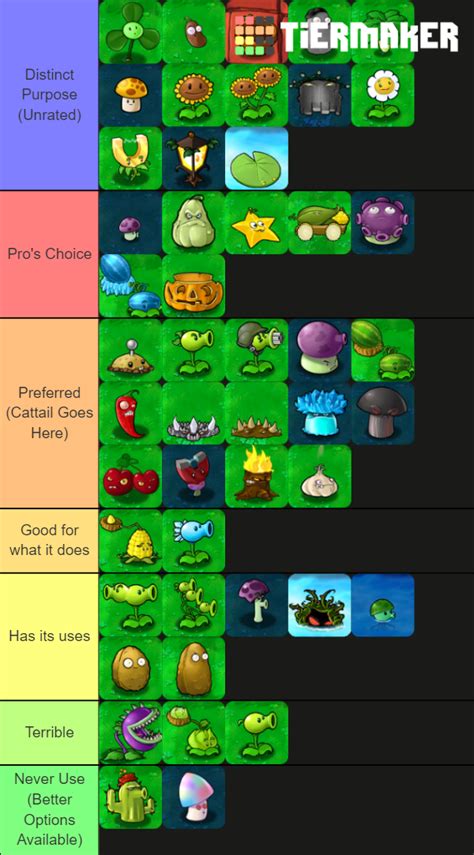 Plants vs Zombies Category .
